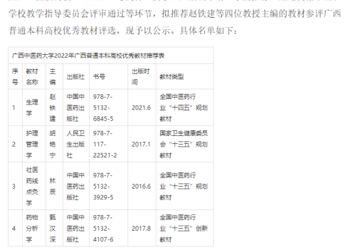 我教研室“十三五”规划教材《壮医药线点灸学》获得2022年区级优秀教材